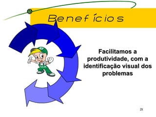 Benefícios Facilitamos a produtividade, com a identificação visual dos problemas 