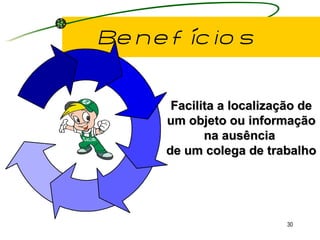 Benefícios Facilita a localização de um objeto ou informação na ausência  de um colega de trabalho 