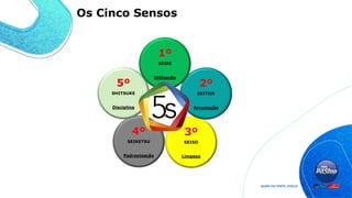 Os Cinco Sensos
3º
SEISO
Limpeza
2º
SEITON
Arrumação
4º
SEIKETSU
Padronização
5º
SHITSUKE
Disciplina
1º
SEIRI
Utilização
 