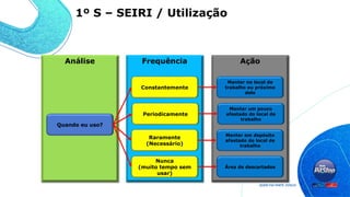 Análise
Quando eu uso?
Frequência
Periodicamente
Constantemente
Raramente
(Necessário)
Nunca
(muito tempo sem
usar)
Ação
Manter um pouco
afastado do local de
trabalho
Manter no local de
trabalho ou próximo
dele
Manter em depósito
afastado do local de
trabalho
Área de descartados
1º S – SEIRI / Utilização
 