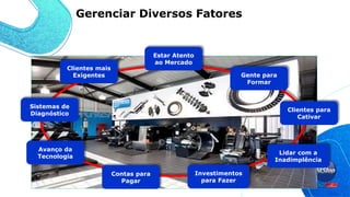 Estar Atento
ao Mercado
Clientes para
Cativar
Gente para
Formar
Investimentos
para Fazer
Lidar com a
Inadimplência
Contas para
Pagar
Avanço da
Tecnologia
Sistemas de
Diagnóstico
Clientes mais
Exigentes
Gerenciar Diversos Fatores
 