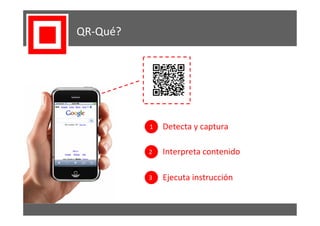 QR-Qué?




            App           1   Detecta y captura


http://www.google.com
                          2   Interpreta contenido

                          3   Ejecuta instrucción
 