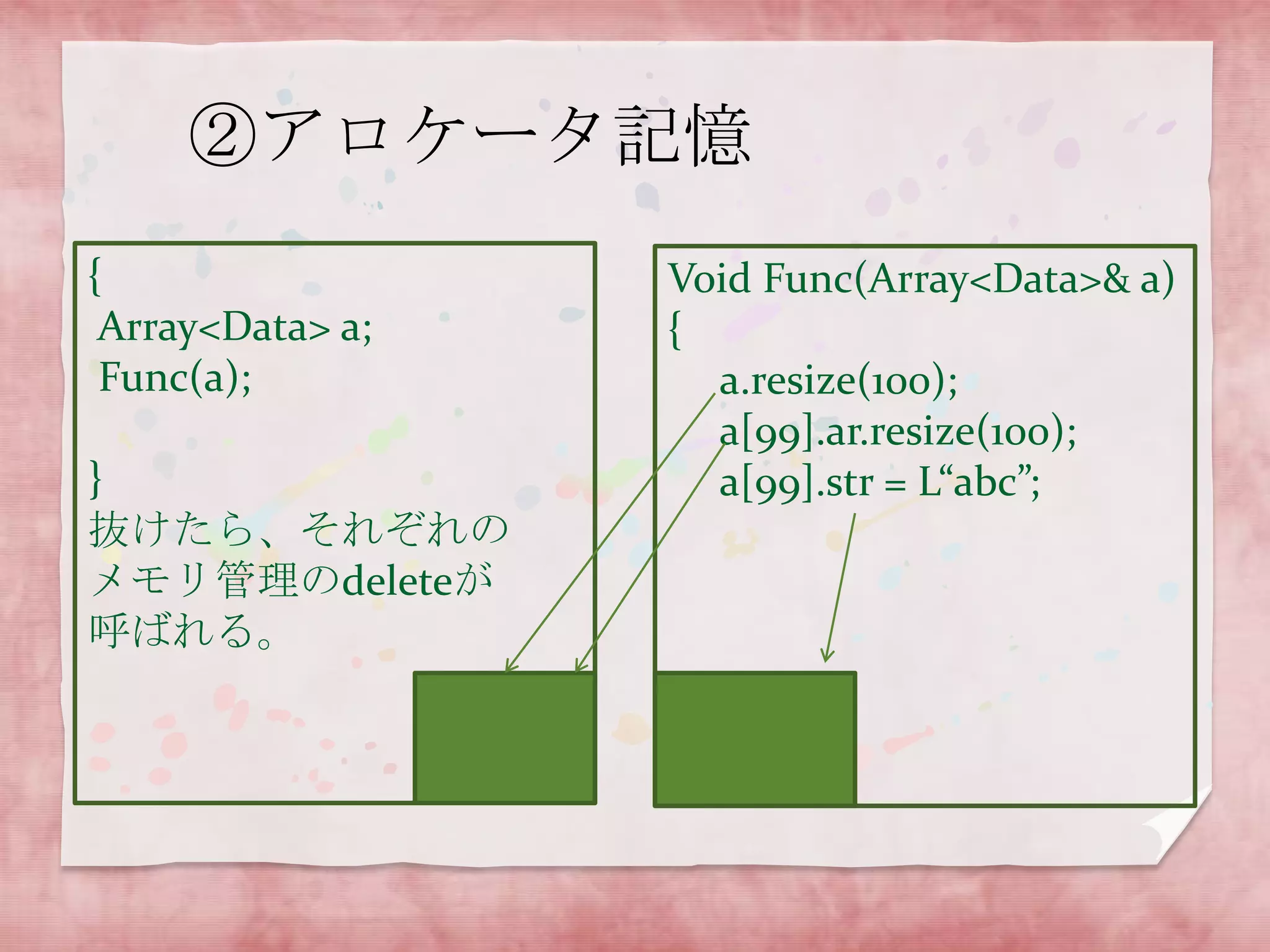 ②アロケータ記憶
{
Array<Data> a;
Func(a);
}
抜けたら、それぞれの
メモリ管理のdeleteが
呼ばれる。

Void Func(Array<Data>& a)
{
a.resize(100);
a[99].ar.resize(100);
a[99].str = L“abc”;

 