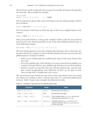80 CHAPTER 3 C# 3: LINQ and everything that comes with it
The first form of this is valid only when it’s part of a variable declaration that specifies
the array type. This is invalid, for example:
int[] array;
array = { 1, 2, 3, 4, 5 };
The second form is always valid, so the second line in the preceding example could’ve
been as follows:
array = new int[] { 1, 2, 3, 4, 5 };
C# 3 introduced a third form in which the type of the array is implicit based on the
content:
array = new[] { 1, 2, 3, 4, 5 };
This can be used anywhere, so long as the compiler is able to infer the array element
type from the array elements specified. It also works with multidimensional arrays, as
in the following example:
var array = new[,] { { 1, 2, 3 }, { 4, 5, 6 } };
The next obvious question is how the compiler infers that type. As is so often the case,
the precise details are complex in order to handle all kinds of corner cases, but the sim-
plified sequence of steps is as follows:
1 Find a set of candidate types by considering the type of each array element that
has a type.
2 For each candidate type, check whether every array element has an implicit con-
version to that type. Remove any candidate type that doesn’t meet this condition.
3 If there’s exactly one type left, that’s the inferred element type, and the com-
piler creates an appropriate array. Otherwise (if there are no types or more
than one type left), a compile-time error occurs.
The array element type must be the type of one of the expressions in the array initial-
izer. There’s no attempt to find a common base class or a commonly implemented
interface. Table 3.1 gives some examples that illustrate the rules.
Table 3.1 Examples of type inference for implicitly typed arrays
Expression Result Notes
new[] { 10, 20 } int[] All elements are of type int.
new[] { null, null } Error No elements have types.
new[] { "xyz", null } string[] Only candidate type is string, and the null
literal can be converted to string.
new[] { "abc", new object() } object[] Candidate types of string and object;
implicit conversion from string to object
but not vice versa.
Invalid
 