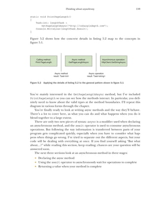 159
Thinking about asynchrony
static void PrintPageLength()
{
Task<int> lengthTask =
GetPageLengthAsync("http://csharpindepth.com");
Console.WriteLine(lengthTask.Result);
}
Figure 5.2 shows how the concrete details in listing 5.2 map to the concepts in
figure 5.1.
Figure 5.2 Applying the details of listing 5.2 to the general pattern shown in figure 5.1
You’re mainly interested in the GetPageLengthAsync method, but I’ve included
PrintPageLength so you can see how the methods interact. In particular, you defi-
nitely need to know about the valid types at the method boundaries. I’ll repeat this
diagram in various forms through the chapter.
You’re finally ready to look at writing async methods and the way they’ll behave.
There’s a lot to cover here, as what you can do and what happens when you do it
blend together to a large extent.
There are only two new pieces of syntax: async is a modifier used when declaring
an asynchronous method, and the await operator is used to consume asynchronous
operations. But following the way information is transferred between parts of your
program gets complicated quickly, especially when you have to consider what hap-
pens when things go wrong. I’ve tried to separate out the different aspects, but your
code will be dealing with everything at once. If you find yourself asking “But what
about…?” while reading this section, keep reading; chances are your question will be
answered soon.
The next three sections look at an asynchronous method in three stages:
 Declaring the async method
 Using the await operator to asynchronously wait for operations to complete
 Returning a value when your method is complete
Async method
result: Task<int>
Async operation
result: Task<string>
Asynchronous operation:
HttpClient.GetStringAsync
Async method:
GetPageLengthAsync
Calling method:
Print PageLength
 