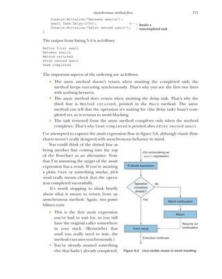 171
Asynchronous method flow
Console.WriteLine("Between awaits");
await Task.Delay(1000);
Console.WriteLine("After second await");
}
The output from listing 5.4 is as follows:
Before first await
Between awaits
Method returned
After second await
Task completed
The important aspects of the ordering are as follows:
 The async method doesn’t return when awaiting the completed task; the
method keeps executing synchronously. That’s why you see the first two lines
with nothing between.
 The async method does return when awaiting the delay task. That’s why the
third line is Method returned, printed in the Main method. The async
method can tell that the operation it’s waiting for (the delay task) hasn’t com-
pleted yet, so it returns to avoid blocking.
 The task returned from the async method completes only when the method
completes. That’s why Task completed is printed after After second await.
I’ve attempted to capture the await expression flow in figure 5.6, although classic flow-
charts weren’t really designed with asynchronous behavior in mind.
You could think of the dotted line as
being another line coming into the top
of the flowchart as an alternative. Note
that I’m assuming the target of the await
expression has a result. If you’re awaiting
a plain Task or something similar, fetch
result really means check that the opera-
tion completed successfully.
It’s worth stopping to think briefly
about what it means to return from an
asynchronous method. Again, two possi-
bilities exist:
 This is the first await expression
you’ve had to wait for, so you still
have the original caller somewhere
in your stack. (Remember that
until you really need to wait, the
method executes synchronously.)
 You’ve already awaited something
else that hadn’t already completed,
Awaits a
noncompleted task
Evaluate expression
Fetch result
Execution continues
(On encountering an
await expression)
Yes
No
Operation
completed
already?
Attach continuation
Return
Resume via
continuation
Figure 5.6 User-visible model of await handling
 