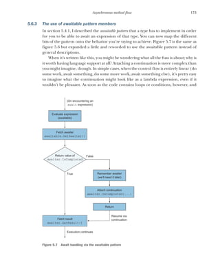 173
Asynchronous method flow
5.6.3 The use of awaitable pattern members
In section 5.4.1, I described the awaitable pattern that a type has to implement in order
for you to be able to await an expression of that type. You can now map the different
bits of the pattern onto the behavior you’re trying to achieve. Figure 5.7 is the same as
figure 5.6 but expanded a little and reworded to use the awaitable pattern instead of
general descriptions.
When it’s written like this, you might be wondering what all the fuss is about; why is
it worth having language support at all? Attaching a continuation is more complex than
you might imagine, though. In simple cases, when the control flow is entirely linear (do
some work, await something, do some more work, await something else), it’s pretty easy
to imagine what the continuation might look like as a lambda expression, even if it
wouldn’t be pleasant. As soon as the code contains loops or conditions, however, and
Fetch awaiter
awaitable.GetAwaiter()
Attach continuation
awaiter.OnCompleted(...)
Fetch result
awaiter.GetResult()
Execution continues
Evaluate expression
(awaitable)
Remember awaiter
(we’ll need it later)
(On encountering an
await expression)
True
False
Return value of
awaiter.IsCompleted
Return
Resume via
continuation
Figure 5.7 Await handling via the awaitable pattern
 