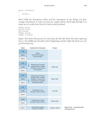 309
Exception filters
static void Main()
{
Bottom();
}
Phew! With the description earlier and the annotations in the listing, you have
enough information to work out what the output will be. We’ll walk through it to
make sure it’s really clear. First, let’s look at what’s printed:
Middle filter
Bottom filter
Top finally
Middle finally
Caught in Bottom
Figure 10.2 shows this process. In each step, the left side shows the stack (ignoring
Main), the middle part describes what’s happening, and the right side shows any out-
put from that step.
Top
Middle
Bottom
Top
Bang!
Top throws exception.
First pass starts.
Stack Explanation of progress Output
Middle
Bottom
Top
Middle
Bottom
Top
Middle
Bottom
Middle
Bottom
Walking down the stack:
exception filter in middle
evaluated. It returns false,
so keep going.
Walking down the stack:
exception filter in bottom
evaluated. It returns true,
so first pass is complete!
Second pass starts.
Finally block in top
executes. Stack unwinds.
Finally block in middle
executes. Stack unwinds.
Middle filter
Bottom filter
Top finally
Middle finally
Catch block in bottom
executes. Finished!
Caught in bottom
Bottom Figure 10.2 Execution flow
of listing 10.14
 