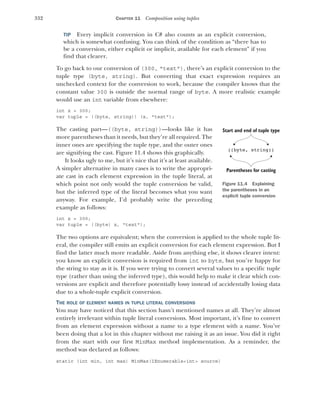 332 CHAPTER 11 Composition using tuples
TIP Every implicit conversion in C# also counts as an explicit conversion,
which is somewhat confusing. You can think of the condition as “there has to
be a conversion, either explicit or implicit, available for each element” if you
find that clearer.
To go back to our conversion of (300, "text"), there’s an explicit conversion to the
tuple type (byte, string). But converting that exact expression requires an
unchecked context for the conversion to work, because the compiler knows that the
constant value 300 is outside the normal range of byte. A more realistic example
would use an int variable from elsewhere:
int x = 300;
var tuple = ((byte, string)) (x, "text");
The casting part—((byte, string))—looks like it has
more parentheses than it needs, but they’re all required. The
inner ones are specifying the tuple type, and the outer ones
are signifying the cast. Figure 11.4 shows this graphically.
It looks ugly to me, but it’s nice that it’s at least available.
A simpler alternative in many cases is to write the appropri-
ate cast in each element expression in the tuple literal, at
which point not only would the tuple conversion be valid,
but the inferred type of the literal becomes what you want
anyway. For example, I’d probably write the preceding
example as follows:
int x = 300;
var tuple = ((byte) x, "text");
The two options are equivalent; when the conversion is applied to the whole tuple lit-
eral, the compiler still emits an explicit conversion for each element expression. But I
find the latter much more readable. Aside from anything else, it shows clearer intent:
you know an explicit conversion is required from int to byte, but you’re happy for
the string to stay as it is. If you were trying to convert several values to a specific tuple
type (rather than using the inferred type), this would help to make it clear which con-
versions are explicit and therefore potentially lossy instead of accidentally losing data
due to a whole-tuple explicit conversion.
THE ROLE OF ELEMENT NAMES IN TUPLE LITERAL CONVERSIONS
You may have noticed that this section hasn’t mentioned names at all. They’re almost
entirely irrelevant within tuple literal conversions. Most important, it’s fine to convert
from an element expression without a name to a type element with a name. You’ve
been doing that a lot in this chapter without me raising it as an issue. You did it right
from the start with our first MinMax method implementation. As a reminder, the
method was declared as follows:
static (int min, int max) MinMax(IEnumerable<int> source)
((byte, string))
Parentheses for casting
Start and end of tuple type
Figure 11.4 Explaining
the parentheses in an
explicit tuple conversion
 