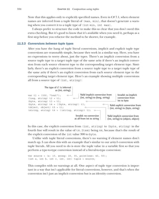 334 CHAPTER 11 Composition using tuples
Note that this applies only to explicitly specified names. Even in C# 7.1, when element
names are inferred from a tuple literal of (max, min), that doesn’t generate a warn-
ing when you convert it to a tuple type of (int min, int max).
I always prefer to structure the code to make this so clear that you don’t need this
extra checking. But it’s good to know that it’s available when you need it, perhaps as a
first step before you refactor the method to be shorter, for example.
11.3.3 Conversions between tuple types
After you have the hang of tuple literal conversions, implicit and explicit tuple type
conversions are reasonably simple, because they work in a similar way. Here, you have
no expressions to worry about, just the types. There’s an implicit conversion from a
source tuple type to a target tuple type of the same arity if there’s an implicit conver-
sion from each source element type to the corresponding target element type. Simi-
larly, there’s an explicit conversion from a source tuple type to a target tuple type of
the same arity if there’s an explicit conversion from each source element type to the
corresponding target element type. Here’s an example showing multiple conversions
all from a source type of (int, string):
var t1 = (300, "text");
(long, string) t2 = t1;
(byte, string) t3 = t1;
(byte, string) t4 = ((byte, string)) t1;
(object, object) t5 = t1;
(string, string) t6 = ((string, string)) t1;
In this case, the explicit conversion from (int, string) to (byte, string) in the
fourth line will result in the value of t4.Item1 being 44, because that’s the result of
the explicit conversion of the int value 300 to byte.
Unlike with tuple literal conversions, there’s no warning if element names don’t
match up. I can show this with an example that’s similar to our arity-5 conversion with
tuple literals. All you need to do is store the tuple value in a variable first so that you
perform a type-to-type conversion instead of a literal-to-type conversion:
var source = (a: 10, wrong: 20, 30, pointless: 40, 50);
(int a, int b, int c, int, int) tuple = source;
This compiles with no warnings at all. One aspect of tuple type conversion is impor-
tant in a way that isn’t applicable for literal conversions, however, and that’s when the
conversion isn’t just an implicit conversion but is an identity conversion.
The type of t1 is inferred
as (int, string).
Valid implicit conversion from
(int, string) to (long, string)
Invalid: no implicit
conversion from
int to byte
Valid explicit conversion from
(int, string) to (byte, string)
Valid implicit conversion from
(int, string) to (object, object)
Invalid: no conversion
at all from int to string
 