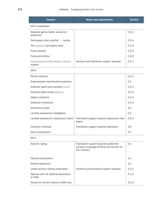 C# in Depth-Manning Publications (2019).pdf