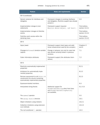 C# in Depth-Manning Publications (2019).pdf