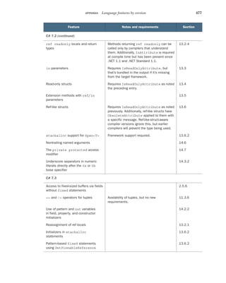 C# in Depth-Manning Publications (2019).pdf