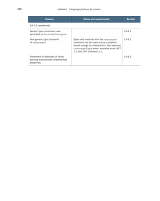 C# in Depth-Manning Publications (2019).pdf