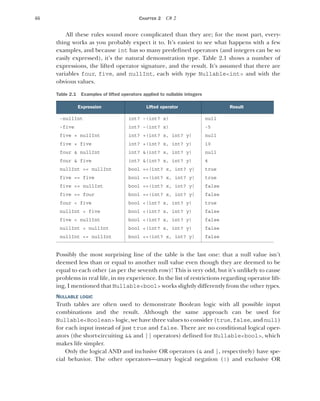 46 CHAPTER 2 C# 2
All these rules sound more complicated than they are; for the most part, every-
thing works as you probably expect it to. It’s easiest to see what happens with a few
examples, and because int has so many predefined operators (and integers can be so
easily expressed), it’s the natural demonstration type. Table 2.1 shows a number of
expressions, the lifted operator signature, and the result. It’s assumed that there are
variables four, five, and nullInt, each with type Nullable<int> and with the
obvious values.
Possibly the most surprising line of the table is the last one: that a null value isn’t
deemed less than or equal to another null value even though they are deemed to be
equal to each other (as per the seventh row)! This is very odd, but it’s unlikely to cause
problems in real life, in my experience. In the list of restrictions regarding operator lift-
ing, I mentioned that Nullable<bool> works slightly differently from the other types.
NULLABLE LOGIC
Truth tables are often used to demonstrate Boolean logic with all possible input
combinations and the result. Although the same approach can be used for
Nullable<Boolean> logic, we have three values to consider (true, false, and null)
for each input instead of just true and false. There are no conditional logical oper-
ators (the short-circuiting && and || operators) defined for Nullable<bool>, which
makes life simpler.
Only the logical AND and inclusive OR operators (& and |, respectively) have spe-
cial behavior. The other operators—unary logical negation (!) and exclusive OR
Table 2.1 Examples of lifted operators applied to nullable integers
Expression Lifted operator Result
-nullInt
-five
five + nullInt
five + five
four & nullInt
four & five
nullInt == nullInt
five == five
five == nullInt
five == four
four < five
nullInt < five
five < nullInt
nullInt < nullInt
nullInt <= nullInt
int? –(int? x)
int? –(int? x)
int? +(int? x, int? y)
int? +(int? x, int? y)
int? &(int? x, int? y)
int? &(int? x, int? y)
bool ==(int? x, int? y)
bool ==(int? x, int? y)
bool ==(int? x, int? y)
bool ==(int? x, int? y)
bool <(int? x, int? y)
bool <(int? x, int? y)
bool <(int? x, int? y)
bool <(int? x, int? y)
bool <=(int? x, int? y)
null
-5
null
10
null
4
true
true
false
false
true
false
false
false
false
 