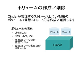 ボリュームの作成／削除
Cinderが管理するストレージ上に、VM用の
ボリューム（仮想ストレージ）を作成／削除します

 ボリュームの実体
 ●   Linux LVM     ボリューム     ボリューム

 ●   NFS上のファイル
 ●   商用ストレージ上の
     論理ディスク
 ●   分散ストレージ基盤上の    Cinder
     ボリューム
 