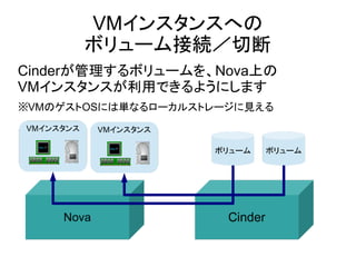 VMインスタンスへの
       ボリューム接続／切断
Cinderが管理するボリュームを、Nova上の
VMインスタンスが利用できるようにします
※VMのゲストOSには単なるローカルストレージに見える
 