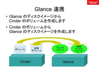 New!
                 Glance 連携
●   Glance のディスクイメージから
    Cinder のボリュームを作成します
●   Cinder のボリュームから
    Glance のディスクイメージを作成します


                                     新規
                 新規     ディスク
     ボリューム                          ディスク
                ボリューム   イメージ        イメージ



       Cinder              Glance
 