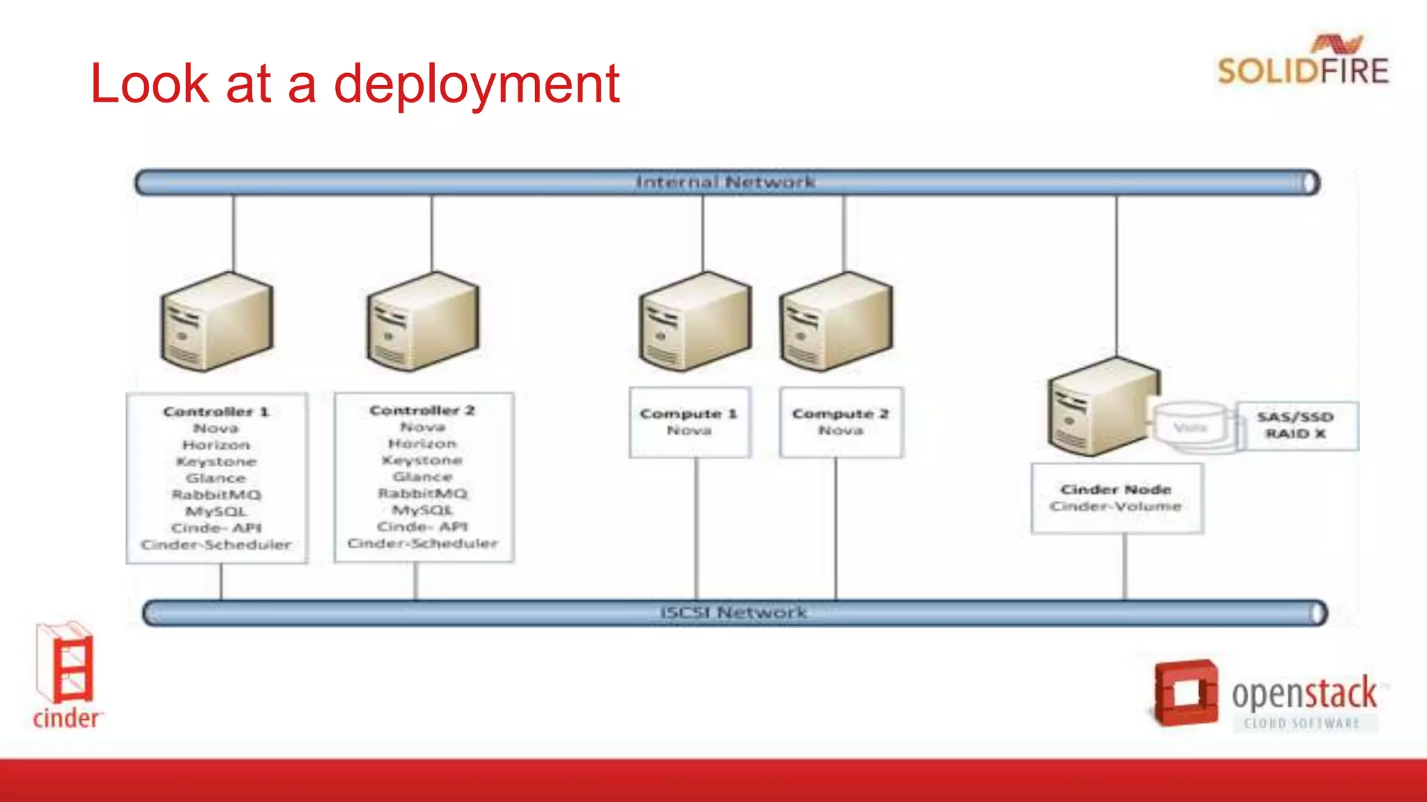 Look at a deployment
 