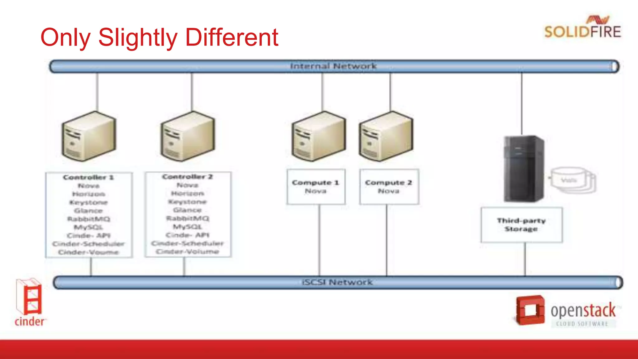 Only Slightly Different
 