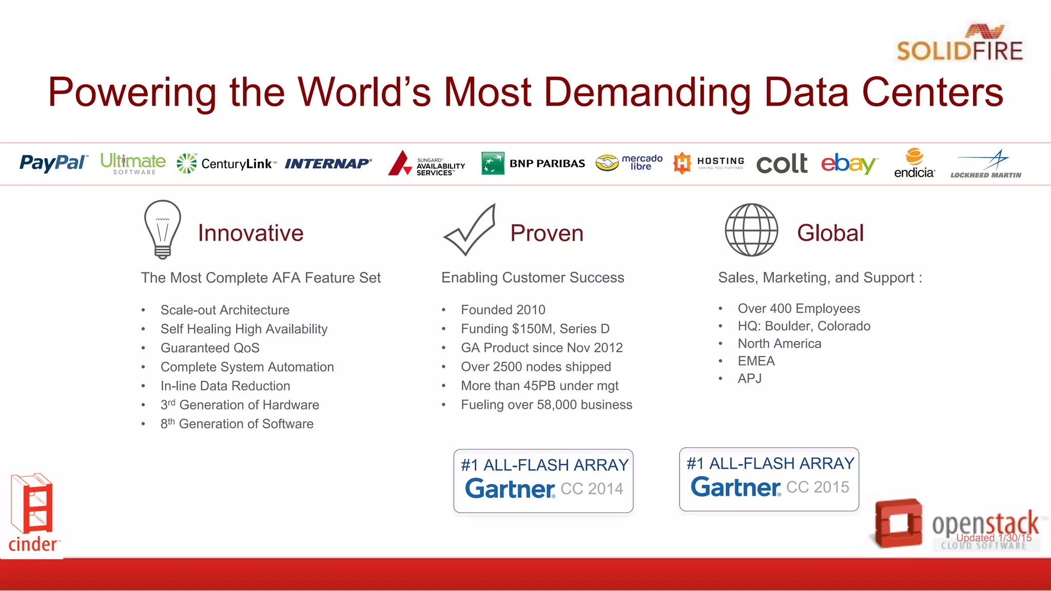 Powering the World’s Most Demanding Data Centers
The Most Complete AFA Feature Set
•  Scale-out Architecture
•  Self Healing High Availability
•  Guaranteed QoS
•  Complete System Automation
•  In-line Data Reduction
•  3rd Generation of Hardware
•  8th Generation of Software
Innovative
Sales, Marketing, and Support :
•  Over 400 Employees
•  HQ: Boulder, Colorado
•  North America
•  EMEA
•  APJ
Global
Enabling Customer Success
•  Founded 2010
•  Funding $150M, Series D
•  GA Product since Nov 2012
•  Over 2500 nodes shipped
•  More than 45PB under mgt
•  Fueling over 58,000 business
Proven
#1 ALL-FLASH ARRAY
CC 2014
Updated 1/30/15
#1 ALL-FLASH ARRAY
CC 2015
 