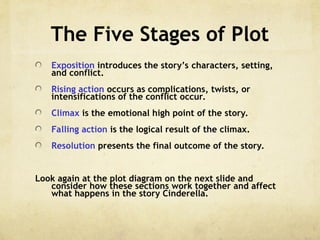The Five Stages of Plot
Exposition introduces the story’s characters, setting,
and conflict.
Rising action occurs as complications, twists, or
intensifications of the conflict occur.
Climax is the emotional high point of the story.
Falling action is the logical result of the climax.
Resolution presents the final outcome of the story.
Look again at the plot diagram on the next slide and
consider how these sections work together and affect
what happens in the story Cinderella.
 