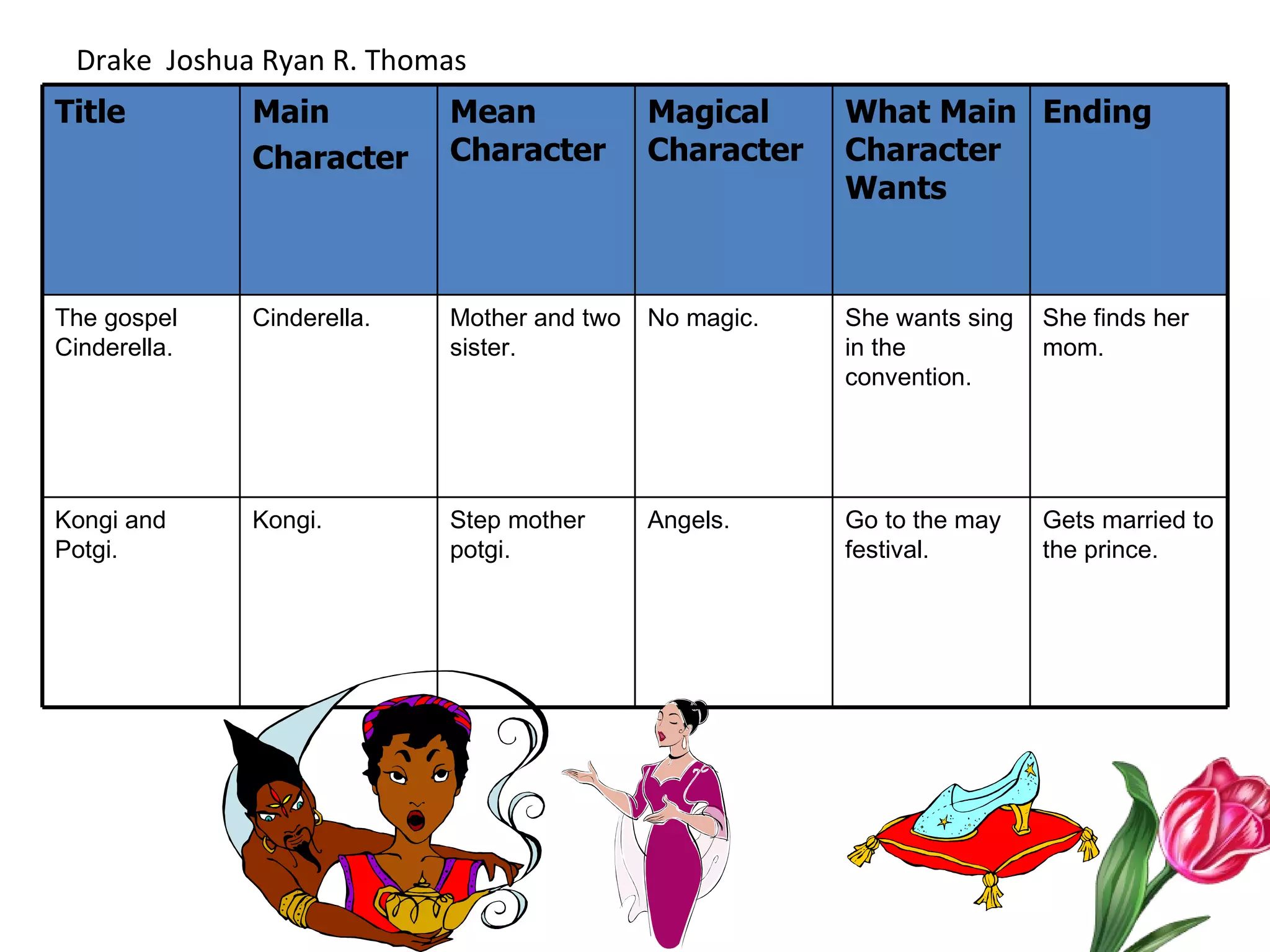 Cinderella comparison | PPT