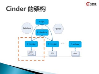 Cinder isaci 实现原理详解 | PDF