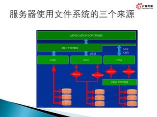 Cinder isaci 实现原理详解 | PDF