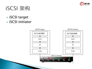 Cinder isaci 实现原理详解 | PDF