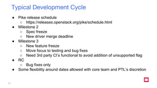 OpenStack Cinder On-Boarding Education - Boston Summit - 2017
