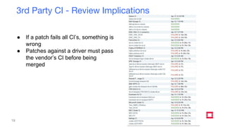 OpenStack Cinder On-Boarding Education - Boston Summit - 2017