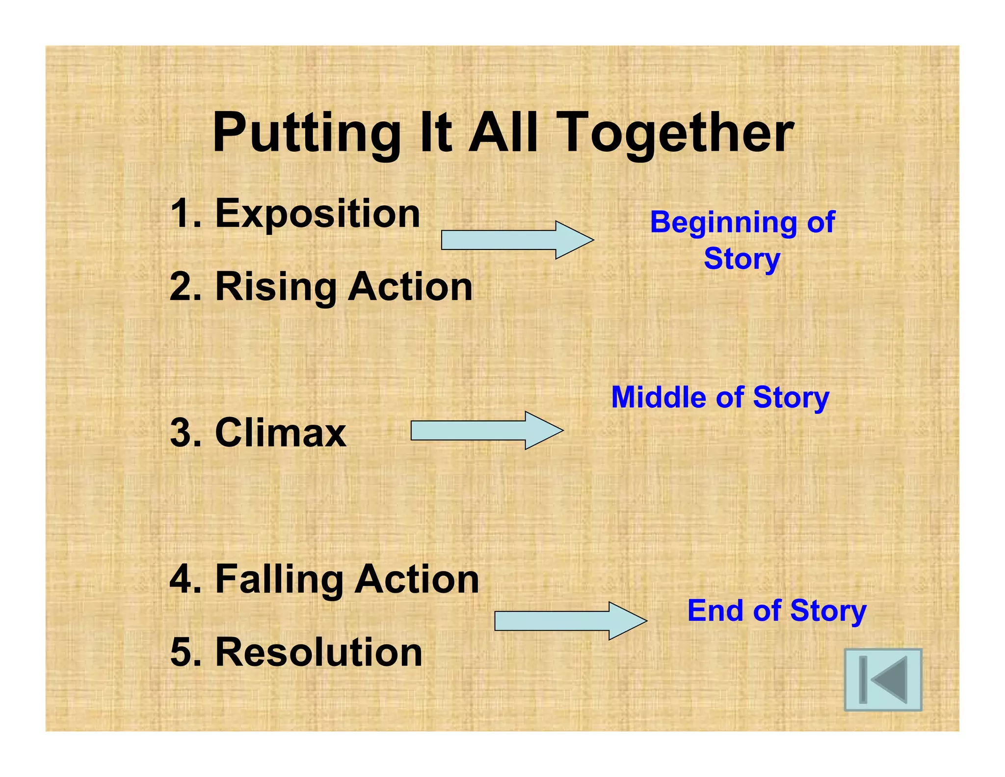 Cinder plot notes.pdf