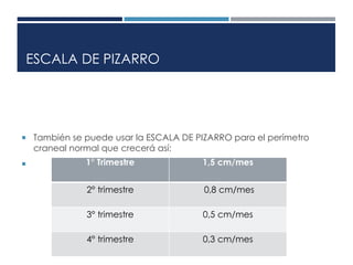 ESCALA DE PIZARRO 
 También se puede usar la ESCALA DE PIZARRO para el perímetro 
craneal normal que crecerá así: 
 1° Trimestre 1,5 cm/mes 
2° trimestre 0,8 cm/mes 
3° trimestre 0,5 cm/mes 
4° trimestre 0,3 cm/mes 
 