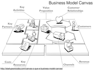 http://startupsorocaba.com/canvas-o-que-e-business-model-canvas/
Business Model Canvas
 