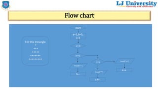 c indivisual ppt (1).pptx
