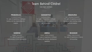 © Cindrel Technologies Pvt Ltd. 2018, All rights reserved
Team Behind Cindrel
Core team members
PRABURAJU
Co-Founder & Director
14+ years of experience in Software
Industry and has implemented 30+
projects.
SANGEETHA
Co-Founder & Director
12+ years of experience in Software
Industry with hands on experience in
QA & Assurance
JEBADURAI
Head – Technology & Development
10+ years of experience across
various skill sets including mobile,
web and analytics
SHERINE
Manager - Assessments
10+ years of experience in
Administration & Skill Development
ABDUL
Manager – Business Development
10+ years of experience in Software
Industry with business development
capablities
BHASKAR
Manager – Finance & Accounts
12+ years of experience in Finance
& Accounting
 