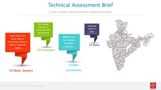 © Cindrel Technologies Pvt Ltd. 2018, All rights reserved
Technical Assessment Brief
A brief of details about assessments conducted by Cindrel
13 Govt. Sectors
215 Assessors
31,000+
Candidates
23 States
Textile, Retail, Food,
Sports, Media &
Entertainment, Beauty &
wellness, Handicrafts,
Rubber
SSC Certified
assessors 12
sectors with PAN
India presence
PMKVY, State
Govt. Scheme
candidates
assessed
Conducted
across 23
states
 