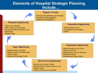 Elements of Hospital Strategic Planning
                         Include…
                                                 “Organic” Growth
                                        • Service Area Definition and Providers
                                        • Growth and Demographics
                                        • Multicultural Populations
     Physician Opportunity
                                                                                   Competitive Opportunity
• Volume by Physician
• MD Location and Coverage                                                    • Market Share Trends
• Revenue by MD and Service Line                                              • Competitor Share Analysis
• MD Needs                                                                    • SWOT
• Splitter Detail




                                                                                  Geographic Opportunity
          Payer Opportunity
                                                                             • Market Position by Zip Code
  • Market Position by Payor                                                 • Yield by Zip Code
  • Market Position by Patient Age                                           • Marketing Focus and Clustering
  • Yield by Payor                                                           • Satellite Potential
  • Medicare Advantage Profile                                               • Development Opportunities

                                            Service Line Opportunity
                                     • Service Line Growth Trends
                                     • Market Share Trends by Service Line
                                     • Margin Impact
                                     • Yield by Service Line and DRG
 