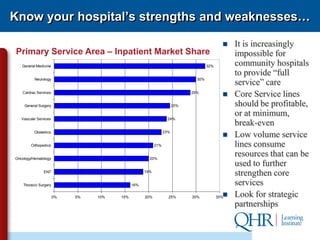 Know your hospital‟s strengths and weaknesses…

                                                                                              It is increasingly
Primary Service Area – Inpatient Market Share                                                  impossible for
   General Medicine                                                                32%         community hospitals
                                                                                               to provide “full
          Neurology                                                          30%
                                                                                               service” care
   Cardiac Services                                                        29%
                                                                                              Core Service lines
    General Surgery                                                  25%                       should be profitable,
   Vascular Services                                             24%
                                                                                               or at minimum,
                                                                                               break-even
          Obstetrics                                           23%
                                                                                              Low volume service
        Orthopedics                                      21%                                   lines consume
Oncology/Hematology                                  20%
                                                                                               resources that can be
                                                                                               used to further
               ENT                                 19%
                                                                                               strengthen core
    Thoracic Surgery                         16%                                               services
                       0%   5%   10%   15%         20%           25%       30%             
                                                                                         35%   Look for strategic
                                                                                               partnerships
 