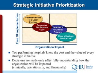 Strategic Initiative Prioritization

       Ease Of Implementation   Sell Home Health
                                    to a Local
                                     Provider
                                            Reorganize
                                           The Revenue   Establish a
                                              Cycle      Hospitalist
                                                          Program

                                                              Close a Strategic
                                                                Service Line



                                          Organizational Impact

   Top performing hospitals know the cost and the value of every
    strategic initiative
   Decisions are made only after fully understanding how the
    organization will be impacted
    (clinically, operationally, and financially)
 