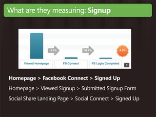 What are they measuring: Signup




Homepage > Facebook Connect > Signed Up
Homepage > Viewed Signup > Submitted Signup Form
Social Share Landing Page > Social Connect > Signed Up
 