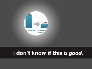 I don’t know if this is good.
 