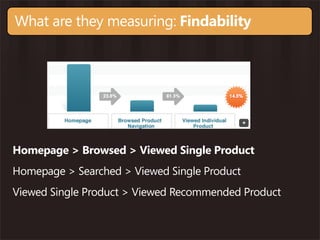 What are they measuring: Findability




Homepage > Browsed > Viewed Single Product
Homepage > Searched > Viewed Single Product
Viewed Single Product > Viewed Recommended Product
 