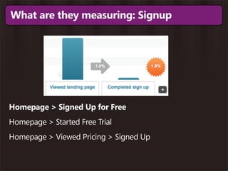 What are they measuring: Signup




Homepage > Signed Up for Free
Homepage > Started Free Trial
Homepage > Viewed Pricing > Signed Up
 