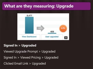 What are they measuring: Upgrade




Signed In > Upgraded
Viewed Upgrade Prompt > Upgraded
Signed In > Viewed Pricing > Upgraded
Clicked Email Link > Upgraded
 
