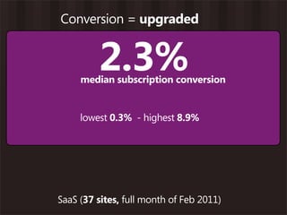 Conversion = upgraded


         2.3%
     median subscription conversion


     lowest 0.3% - highest 8.9%




SaaS (37 sites, full month of Feb 2011)
 