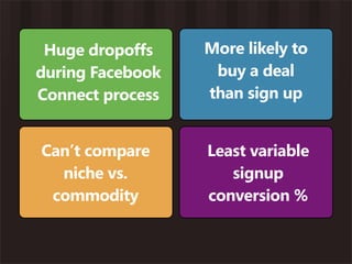 Huge dropoffs    More likely to
during Facebook    buy a deal
Connect process   than sign up


Can’t compare     Least variable
  niche vs.          signup
 commodity        conversion %
 