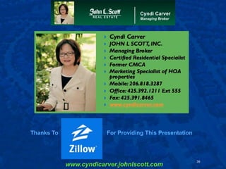 Cindy Carver Real Estate Market Presentation
