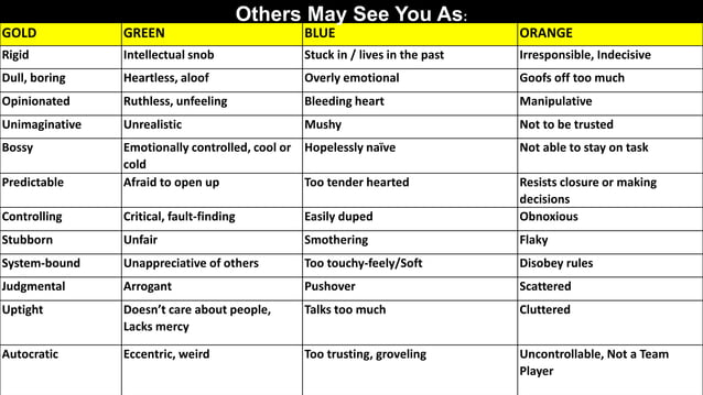 Personality and Communication - True Colors | PPT
